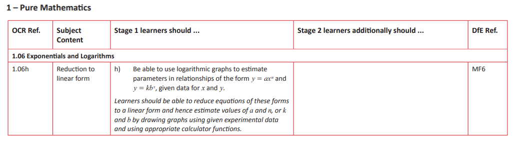 Specification reference